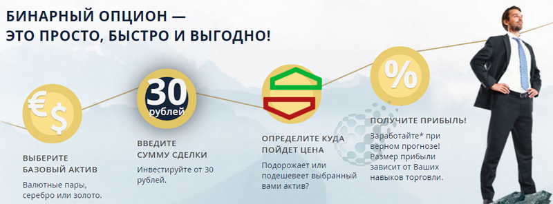 Брокер с самыми простыми бинарными опционами